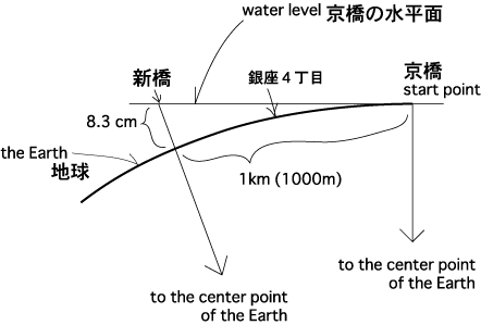 explanation