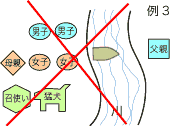 example-3